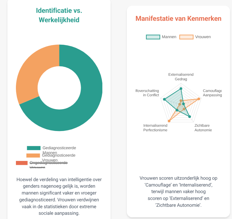 Analyse van de kenmerken van hoogbegaafdheid